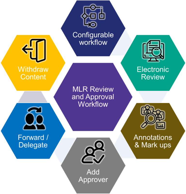 Mlr Review Process Acheron Medical Legal Review (MLR) - A Product Overview - Acheron Software