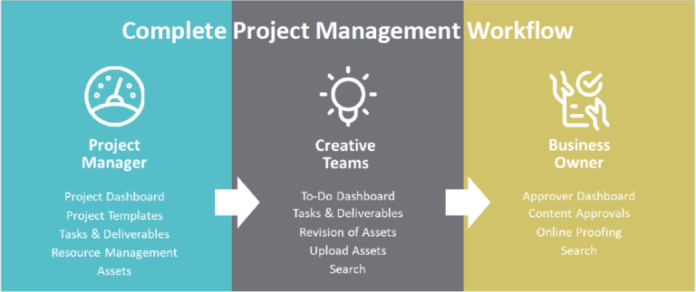 Acheron Media Project Management (mpm) - A Product Overview - Acheron 