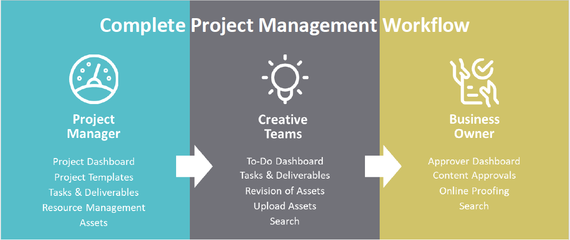 Acheron Media Project Management (MPM) - A Product Overview - Acheron ...